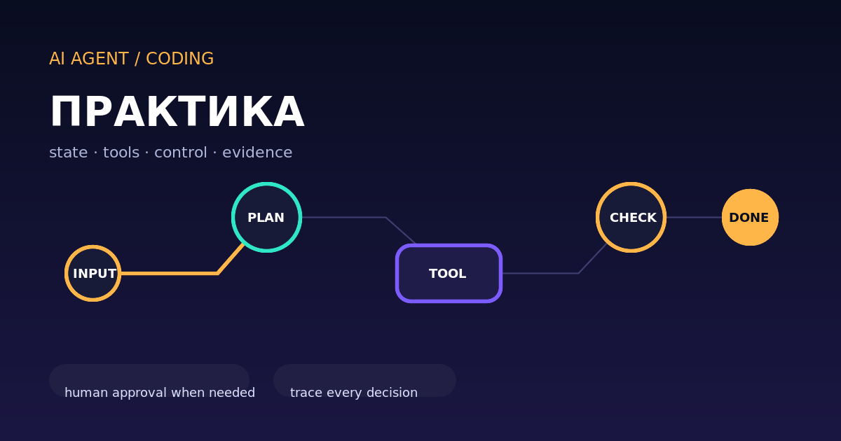 Блог об AI-агентах