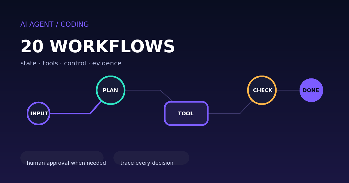 20 схем agent workflow для бизнеса