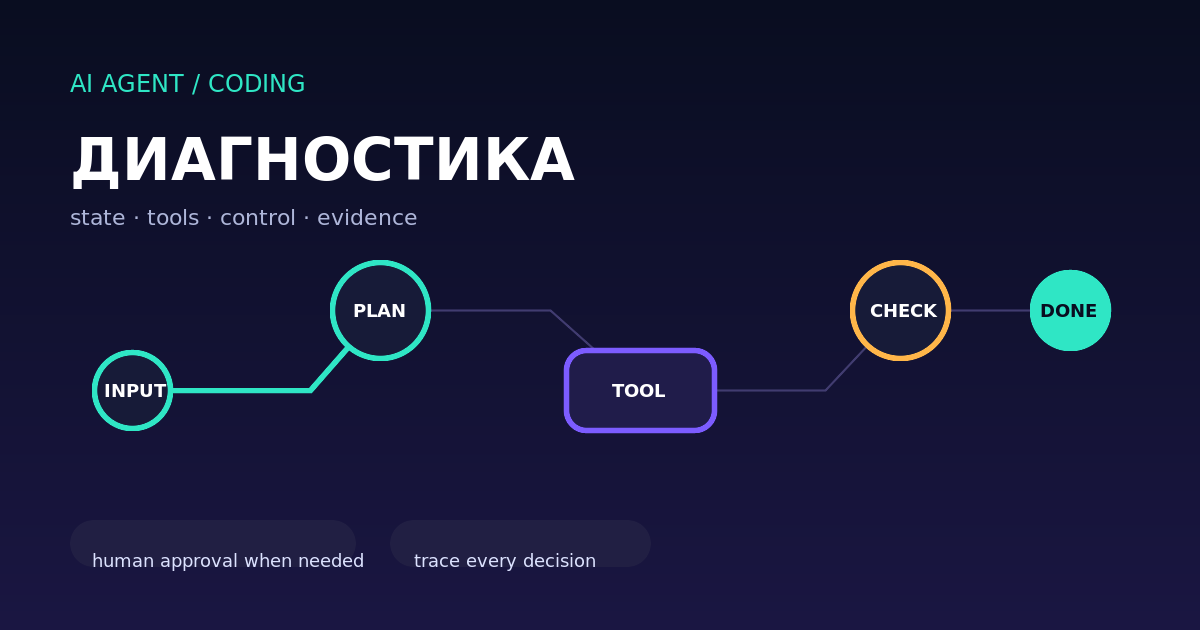 Как обрабатывать частичный сбой workflow: диагностика и пошаговое решение