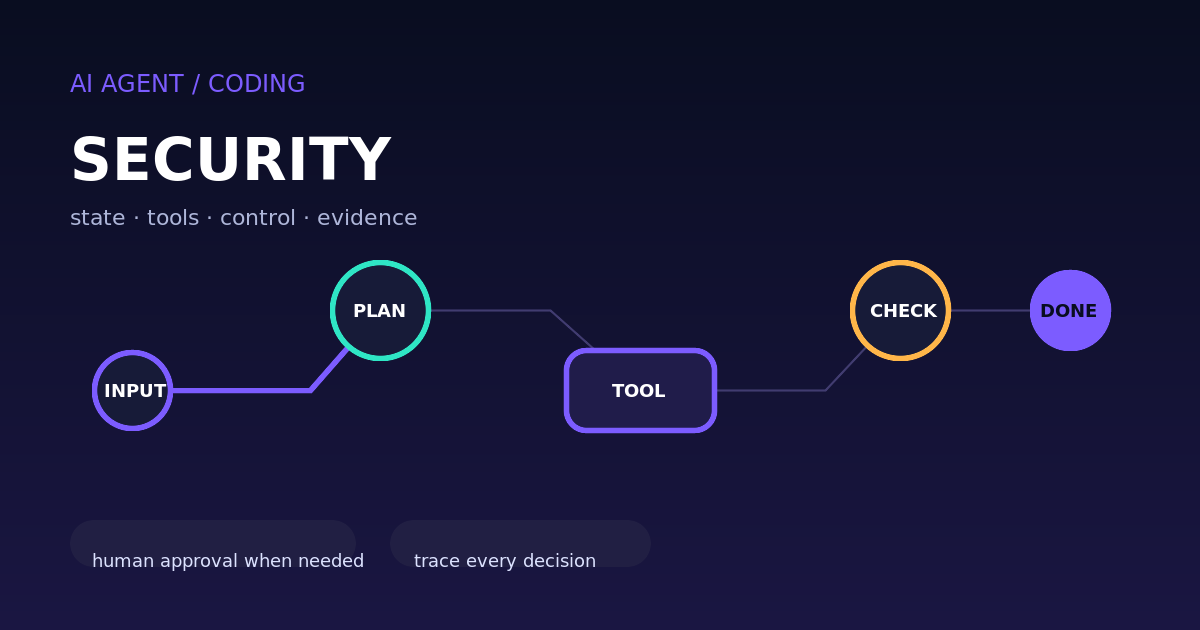 Безопасность AI-агентов