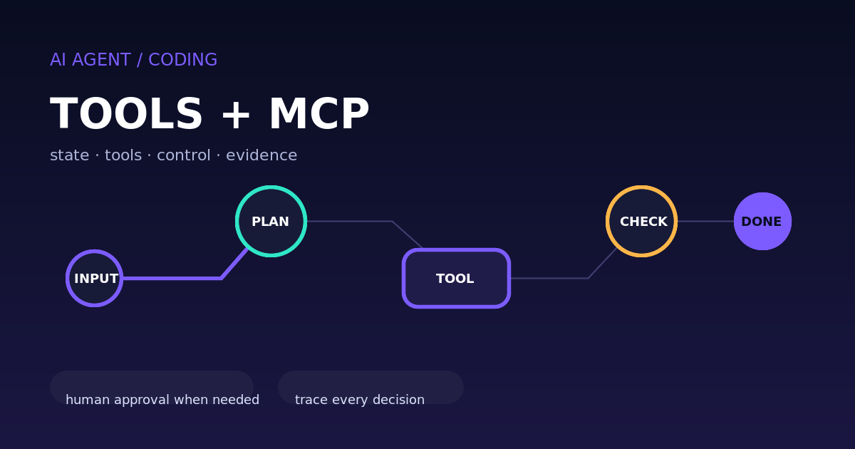 Tools, function calling и MCP
