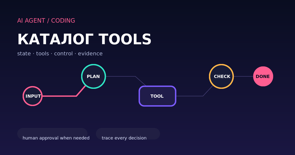 Каталог инструментов для AI-агентов